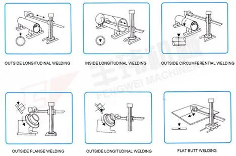 Automatic Two-Torch Pipe/Tube/Tank/Vessel and Flange Welding Manipulator