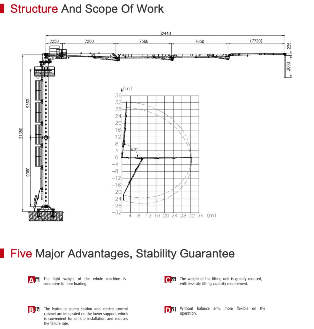 Truemax Concrete Machinery Pb33A-4r-II Hydraulic Column Climbing Concrete Placing Boom for Sale