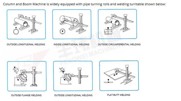 Welding Manipulator with Linear Rail Column and Boom