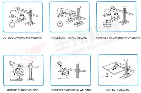 Automatic Welding Manipulator, Vertical Stroke 2m, Column and Boom, Welding Equipment