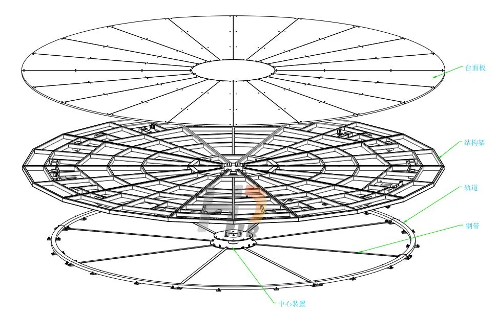 Car Auto Show Motorized Turntable Platform Rotating Welding Table Car Show