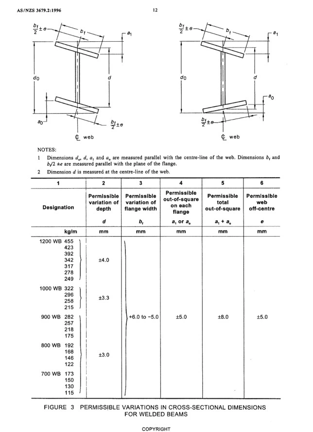 Australia Standard AS/NZS 4680 Hot Rolled and Welding Hot DIP Galvanized (zinc) Peb Steel Structure Column for Sale