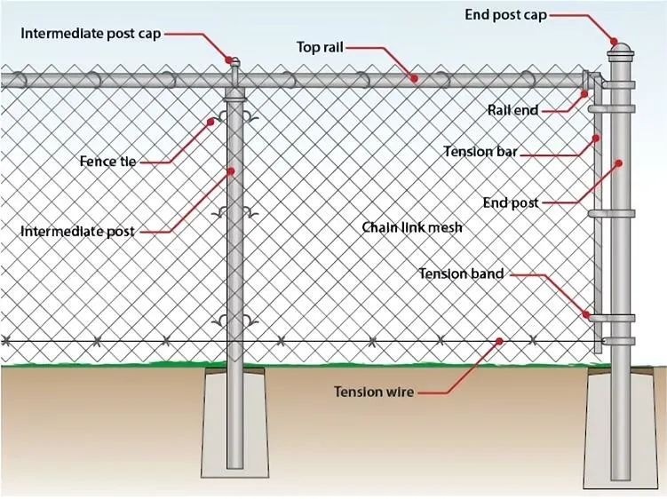 Hot Dipped Galvanized Black Chain Link Fence Panels for Sports Playground Basketball Court Garden Wire Mesh Chain Link Fence