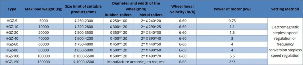 Manual Moving Self Aligning Welding Turning Rolls with 0.75kw Motor