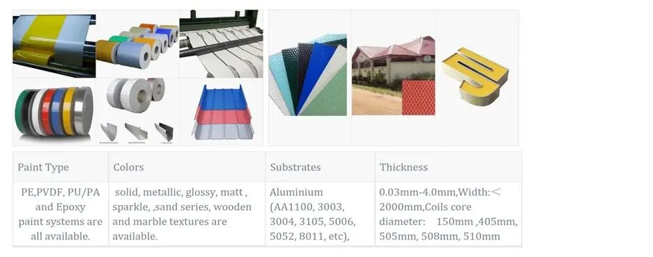 Color Coated Aluminum Sheet Metal Roll Prices Prepainted Alloy Trim Aluminium Rolls