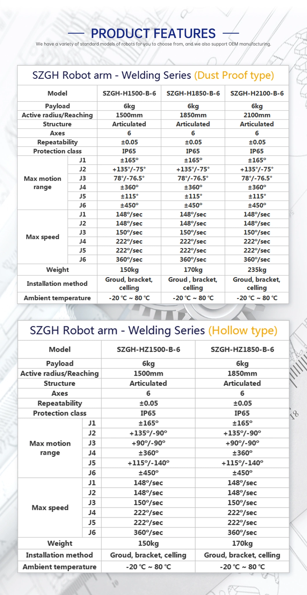 Szgh Factory Supply Circular MIG Welding Column Boom Submerged Arc Welding Manipulator