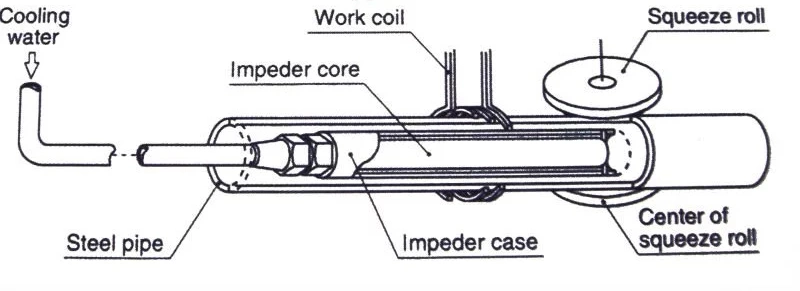 High Frequency Welding Impeder Holder for Tube Mill Machine