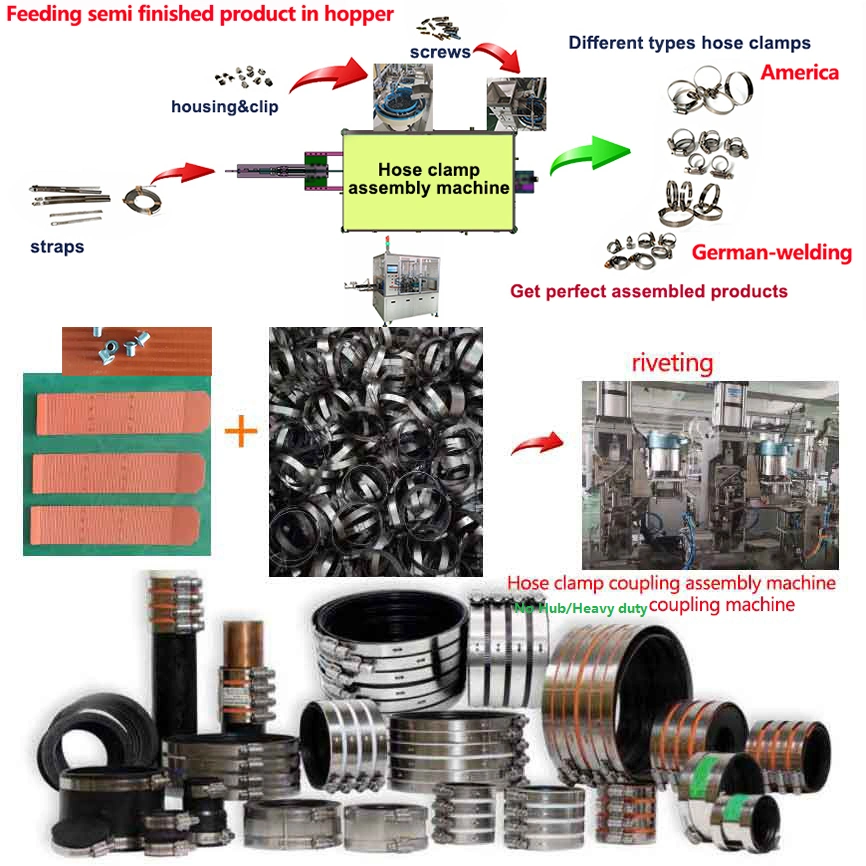 Hose Clamps/Clamps Hose/Hose Clamps Types/Clamps for Hose