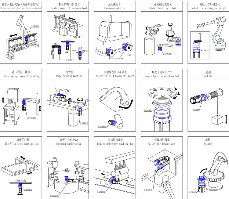 Hollow Rotating Platform Precision Right Angle Wave Tooth Reducer