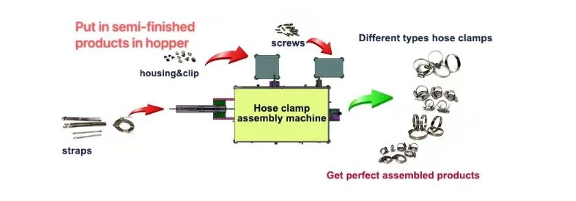 Hose Clamps/Clamps Hose/Hose Clamps Types/Clamps for Hose