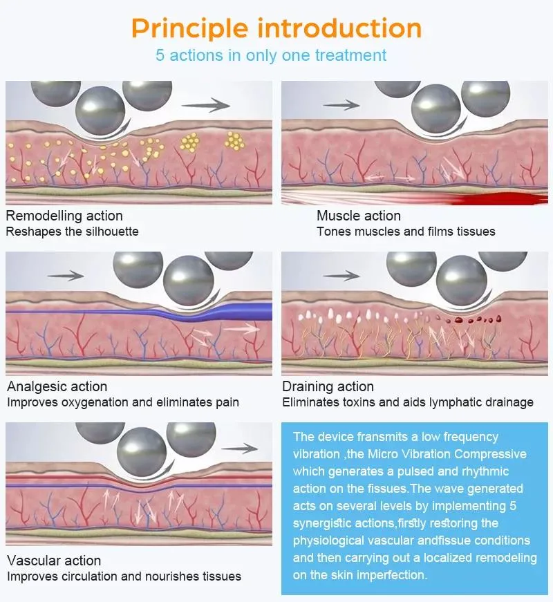 Cellulite Reduction Body Contouring Lymphatic Drainage Therapy 360 Rotating 9d Slim Inner Ball Roller Machine Endosfera