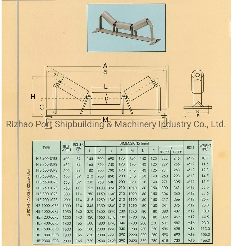 SPD Belt Conveyor Roller for Sale (JIS Standard)