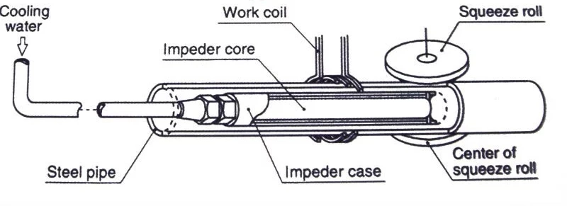 Steel Tube Impeder Holder Used on ERW Tube Mill