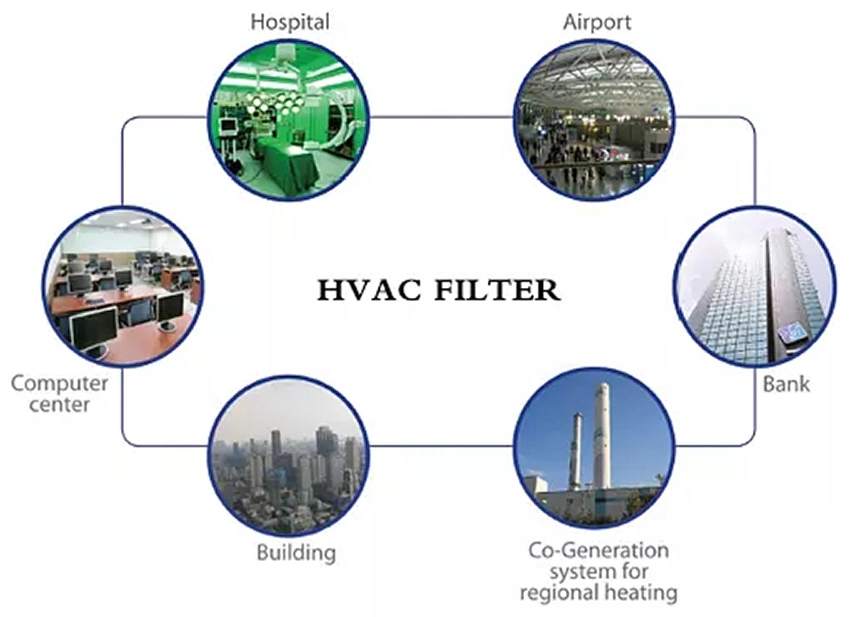 H13 Industrial Air Dust HEPA Filter Price for Hospital School Market Airport Train Station Factory