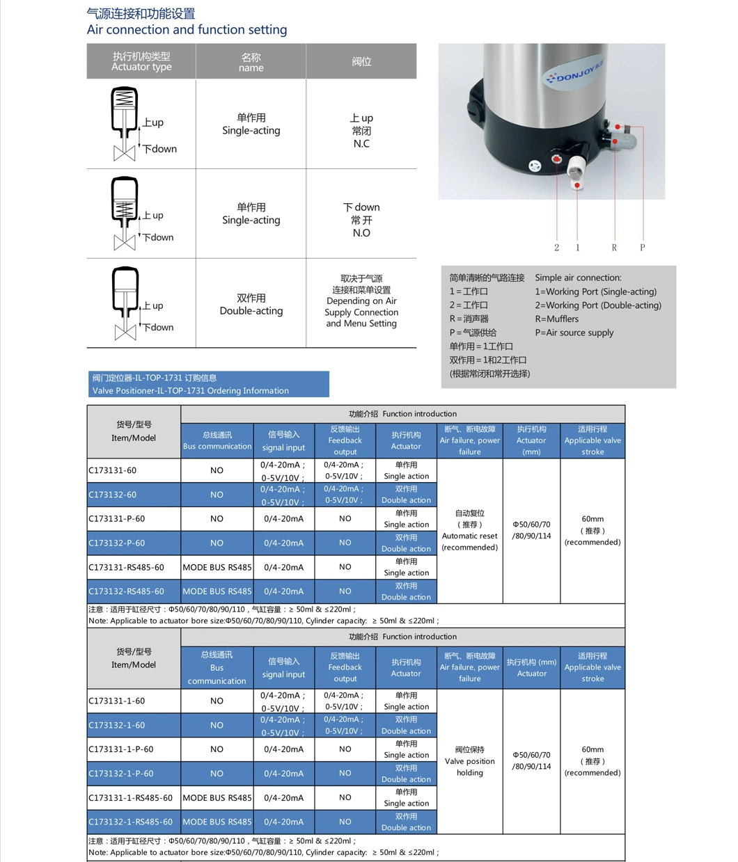 Regulating Valve Positioner for Pipe Line