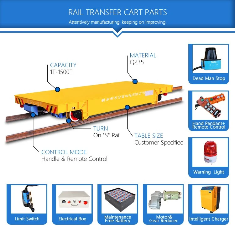 Railway Flat Wagon on Turntable for Heavy Equipment Transportation