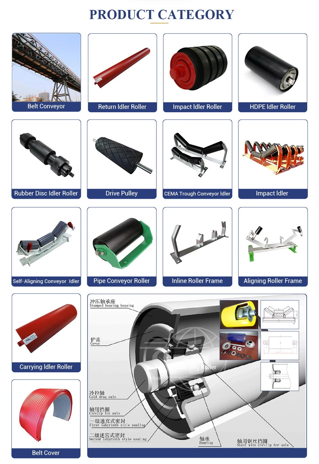 SPD Belt Conveyor Roller for Sale (JIS Standard)