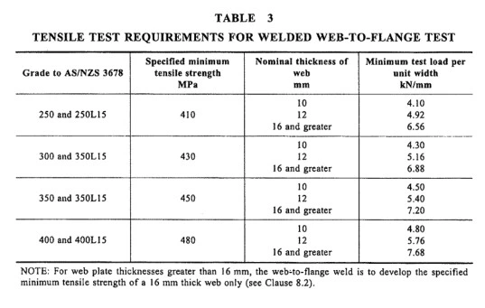 Australia Standard AS/NZS 4680 Hot Rolled and Welding Hot DIP Galvanized (zinc) Peb Steel Structure Column for Sale