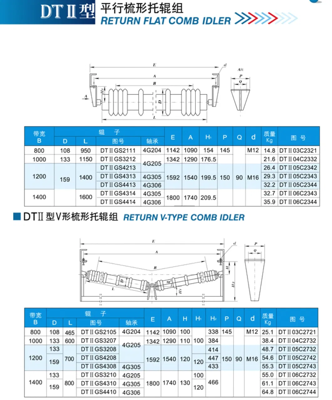 217mm Diameter Tube and Conveyor Roller