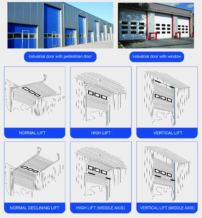 Factory Hot Sale Automatic Revolving Industrial Door with Price