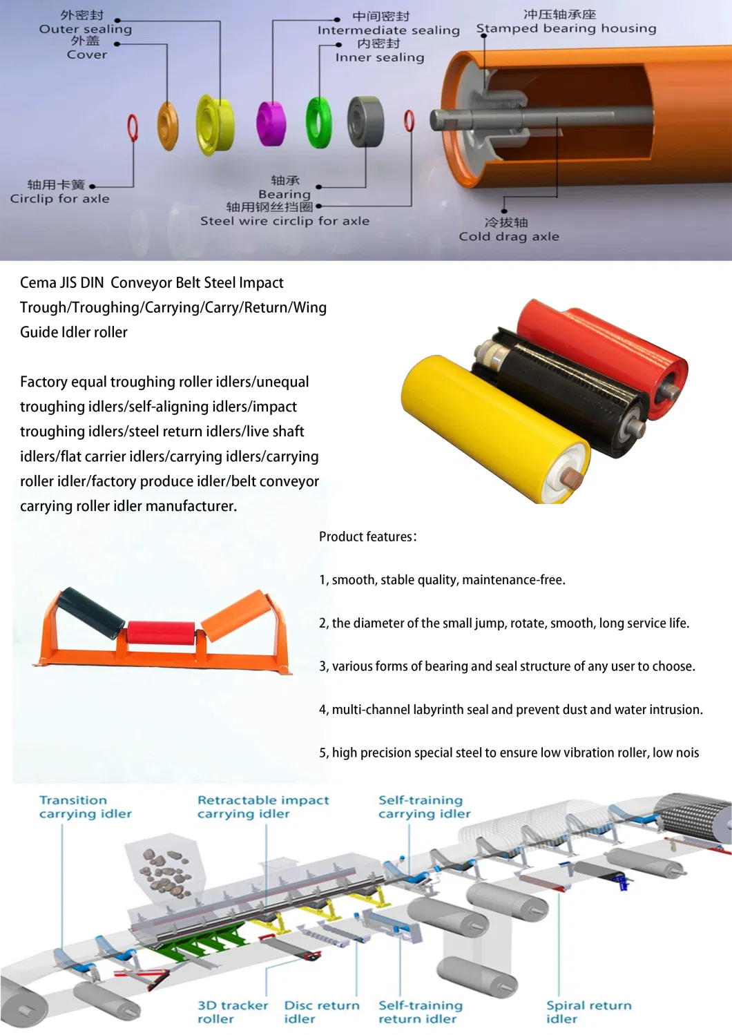 Hot Selling Conveyor Trough Rolls Are Used for Belt Conveyors