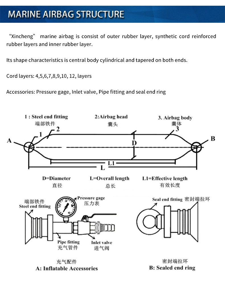 SGS Certificate 6 Layers Launching Rubber Airbags Ship Rollers