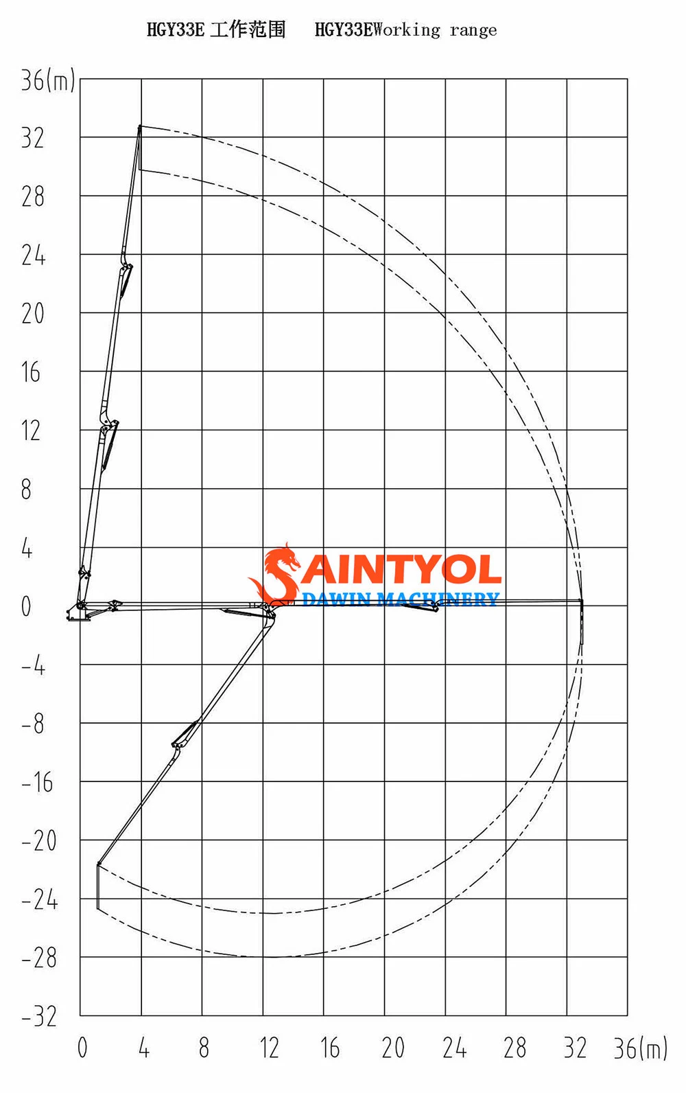 Column Hydraulic Self Climbing Concrete Pump Companionship Concrete Placing Boom on Sale