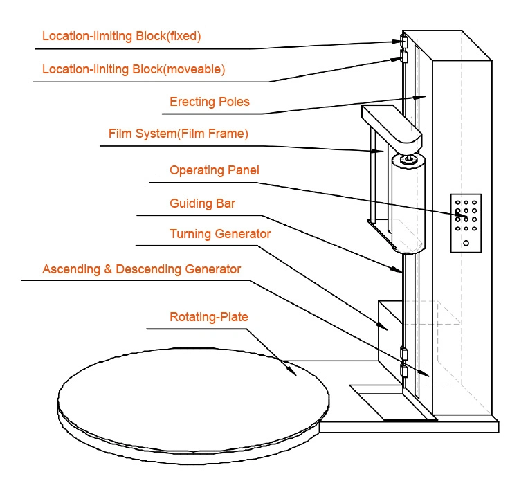 Electric Automatic Turntable with Pre-Stretch PE Stretch Film Pallet Stretch Wrapper Wrapping Packing Machine