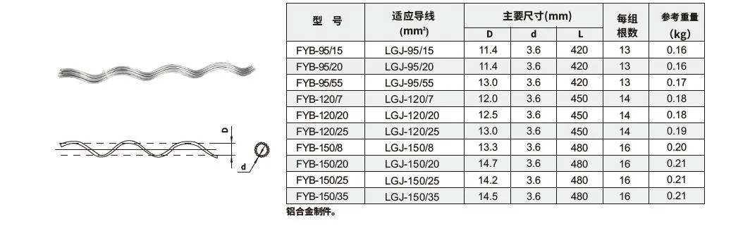 Fyb Type Preformed Armour Rods for Conductor Repair