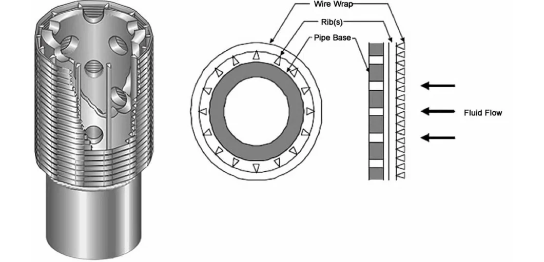 Water Treatment Wedge Wire Screen Rotary Drum Pipe Welding Machine