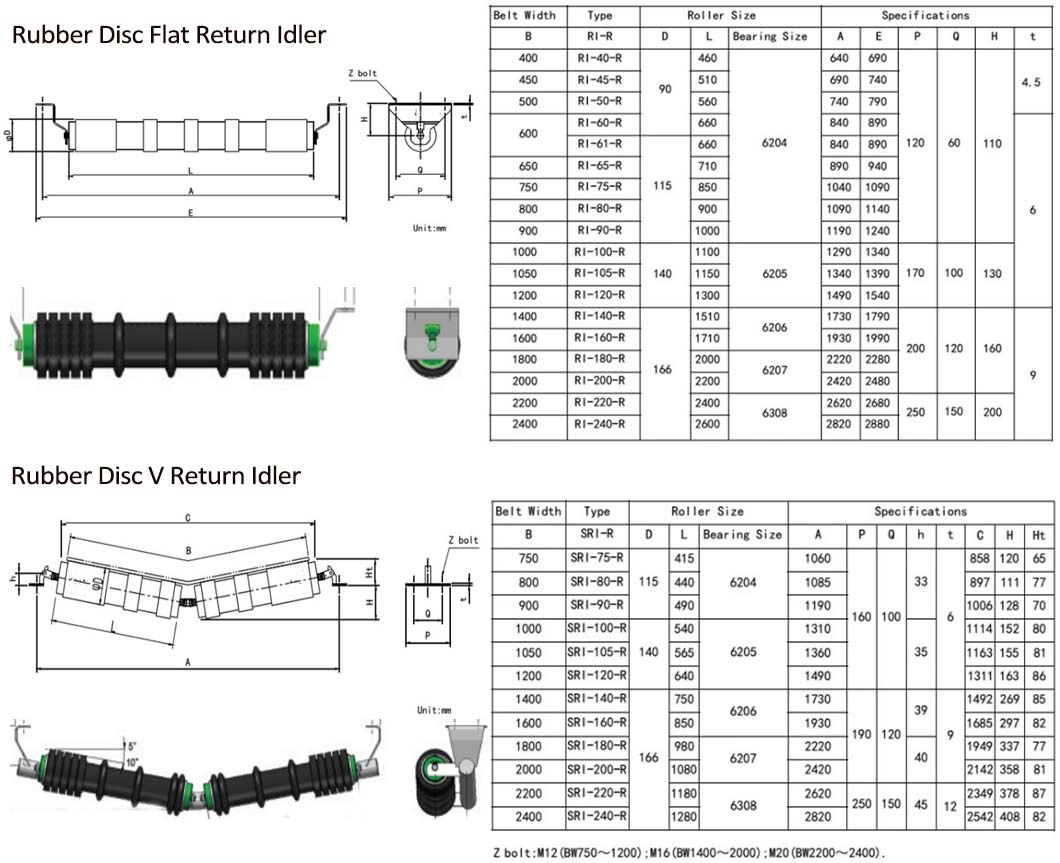 Manufacturer Offer Conveyor Roller Heavy Duty Steel Rubber Disc Idler/Mining in South Africa