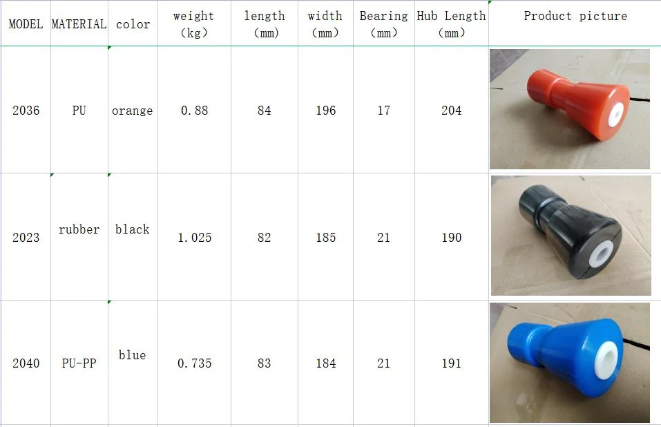 Multiple Models Customized Polyurethane Rollers for Ships, Rubber Rollers for Trailers