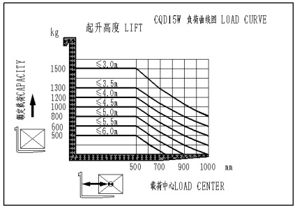 1ton 1.5 Ton 2ton 2.5ton AC Power Imported Motor Full Electric Battery Operated Reach Stacker Lifting Height 1600-10000mm 1.6m-10m