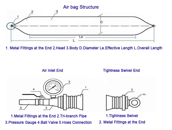 Evergreen Maritime Ship Launching Rubber Marine Roller