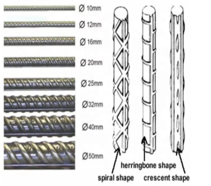 High Tensile Strength HRB400 Deformed 10mm Steel Rebar Iron Rods for Construction