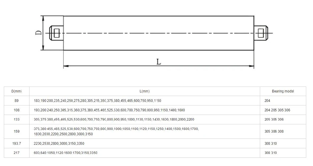 Hot - Selling Spiral Roll Steel Return Roll Used in Mining