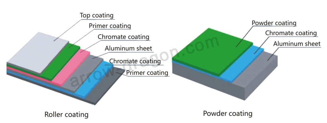 PVDF Lightweight High Rigidity Aluminum Honeycomb Panel for Column Cover