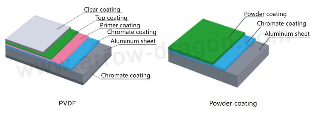 PVDF High Strength Aluminum Cladding Wall Panel for Column Cover