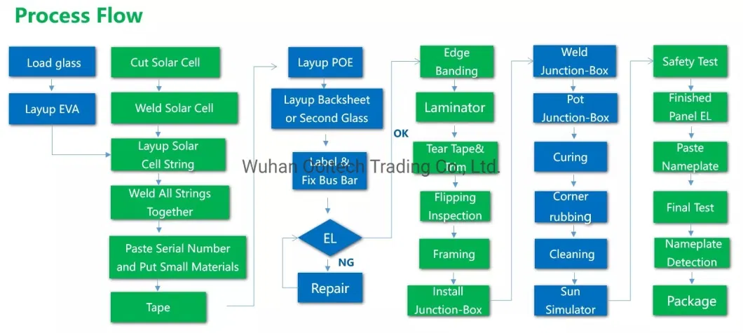 Smart 30MW Solar Panel Production Line