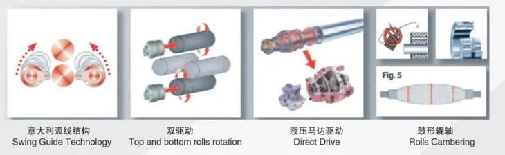 Hydraulic 4 Roll Tube Bending Rollers for Tubes and Pipes
