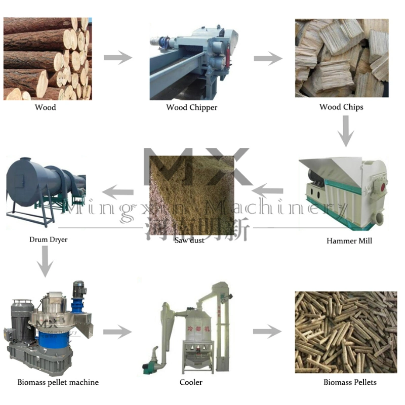 Biomass Pellet Production Plant with Biomass Fuel Press Wood Pellet 10%off