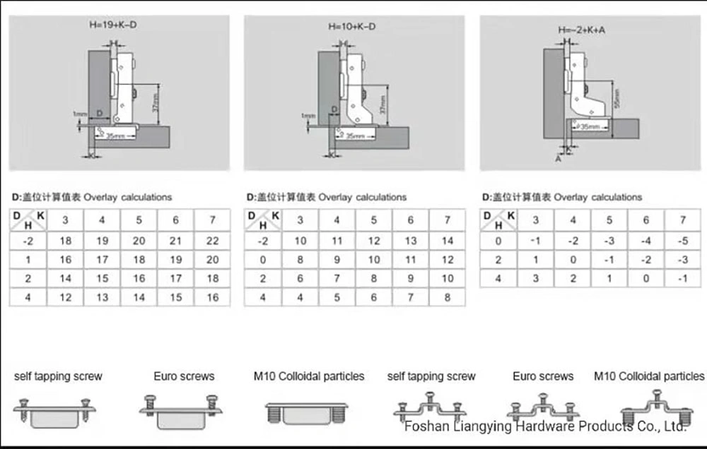 Soft Closing Hydraulic Cabinet Furniture Cabinet Hinges