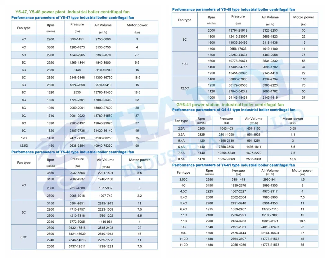 High Temperature, Acid/Anti Proof/Resistance Centrifugal Induced Draft Blower/Hydro, Mine, Coal, Metallurgy, Chemical Industry Tunnel Ventilation Draught Fan