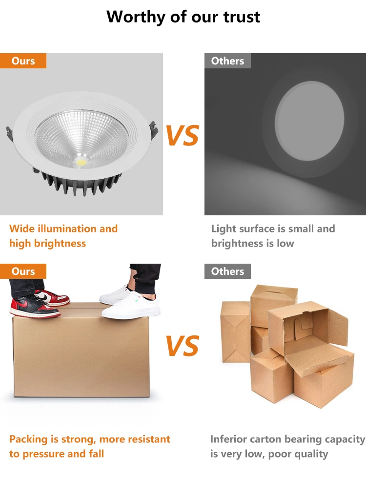 Allway Multi Scene Easy Installation Lamp Ceiling Down Lights Hotel Home Office LED COB Recessed 7W Downlight