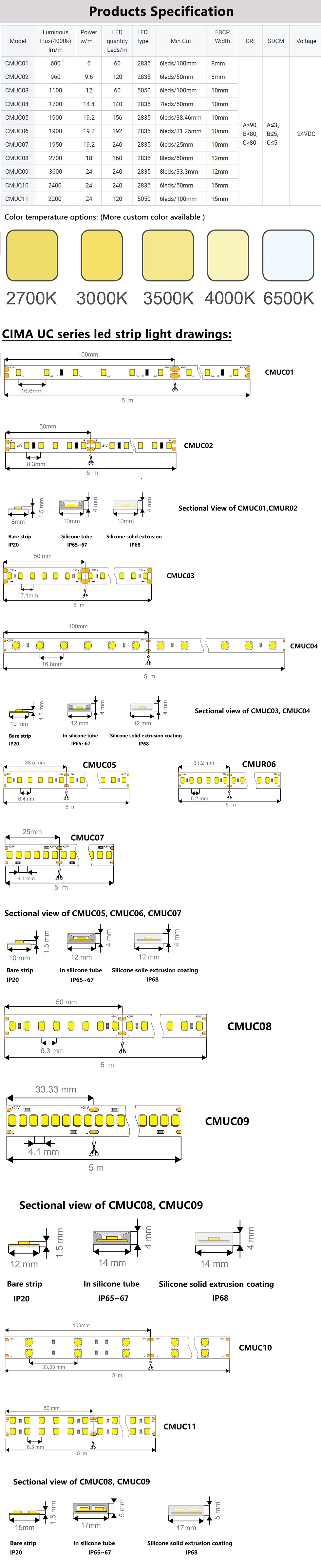 White LED Strip Lighting