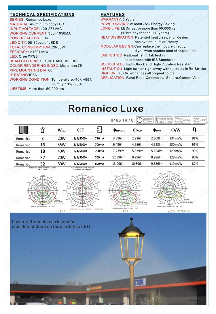 Iluminacion Exterior Redesigned Anti-Vandal Extraordinary Techno-Lighting Features Urban Area Lighting