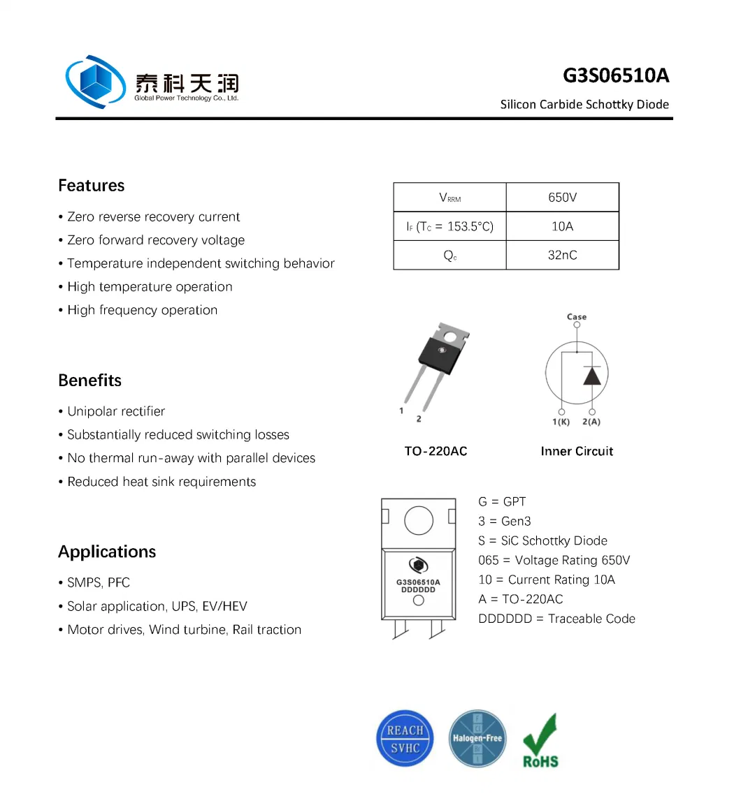 Silicon Carbide Schottky Diode Fetures Applications Mosfet Unipolar rectifier VRRM=650V, IF (TC = 153.5&deg;C)=10A Globalpowertech-G3S06510A