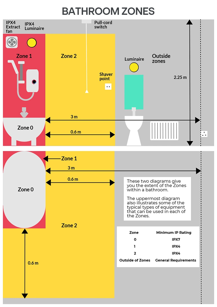 Bathroom Light Bathroom Vanity Lighting Bathroom Light Fixtures