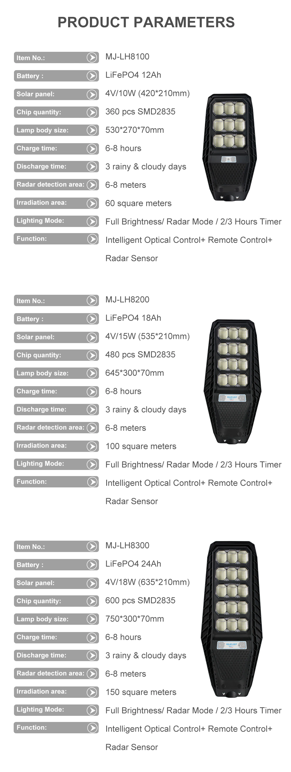 Hight Quality Green Energy Solar Lighting 300W