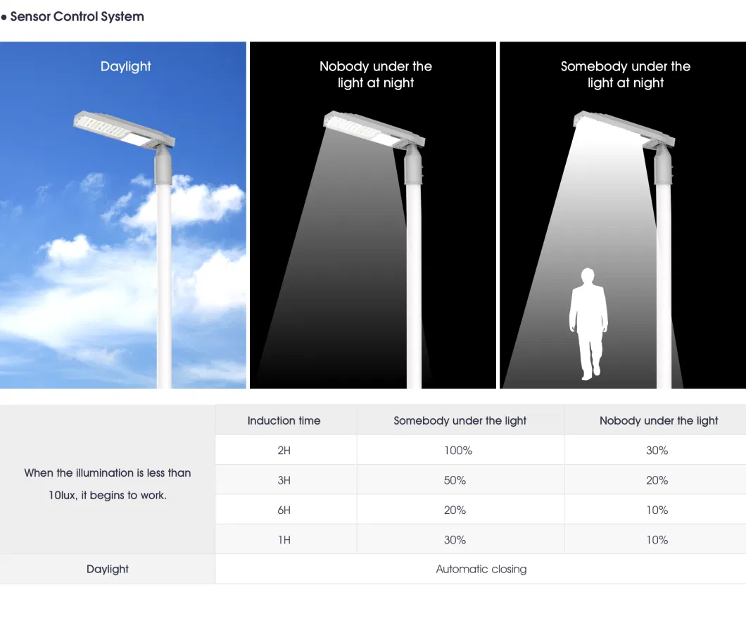 Integrated Commercial Solar Battery Panel Waterproof LED Street Outdoor Garden Lighting